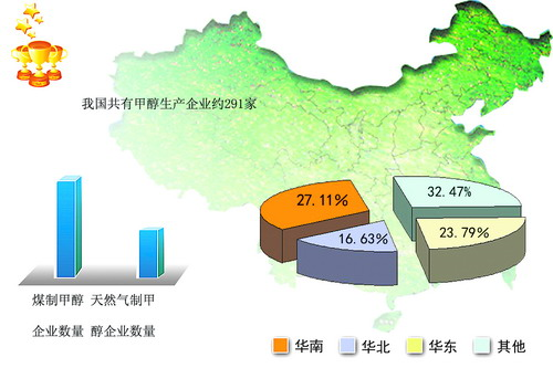 甲醇可行性研究报告