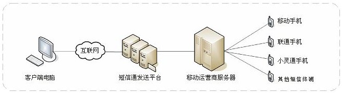 农业电子商务平台商业计划书