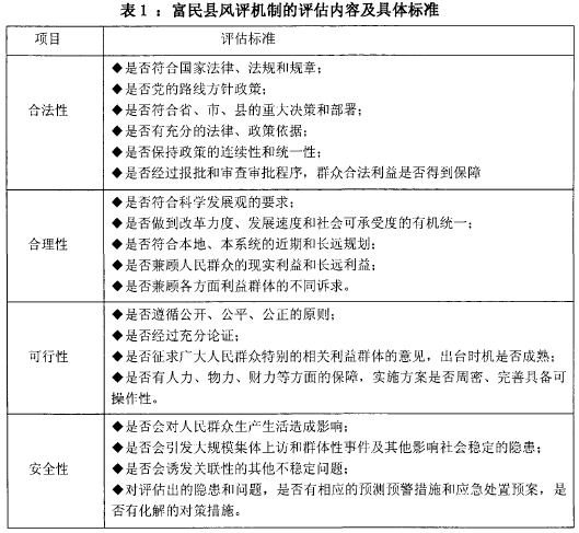 富平县社会稳定风险评估的内容及标准