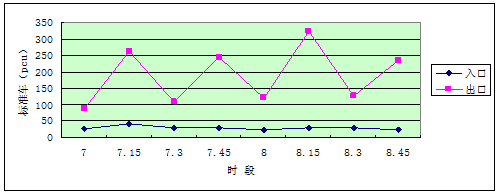 住宅小区交通影响评价报告