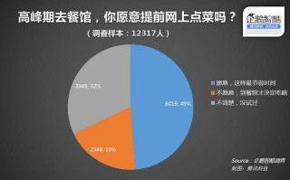 “懒人”钱难赚：餐饮O2O告别价格战时代