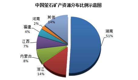 赤峰华龙矿业集团商业计划书